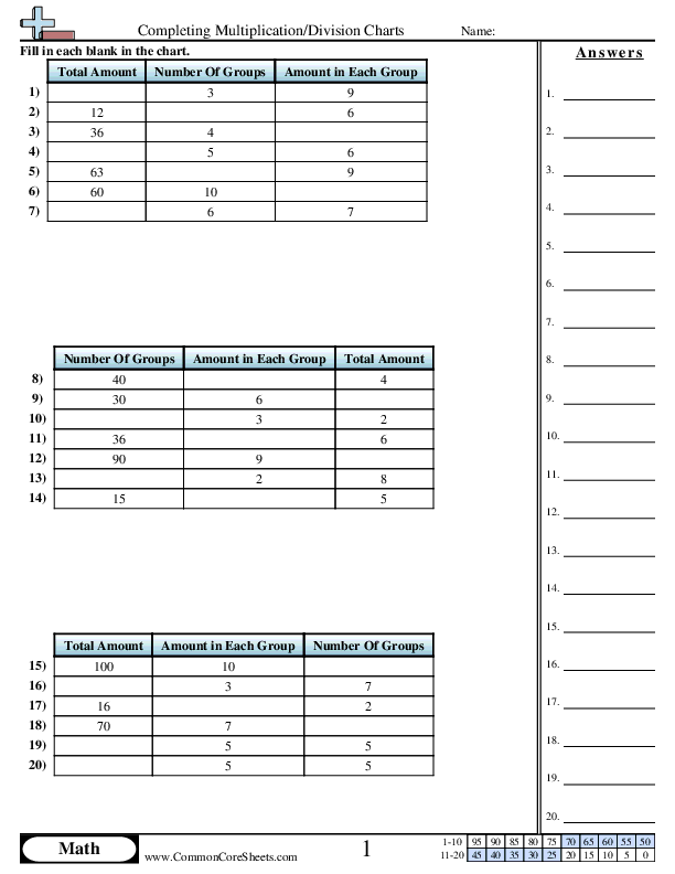 Division / Multiplication Tables worksheet